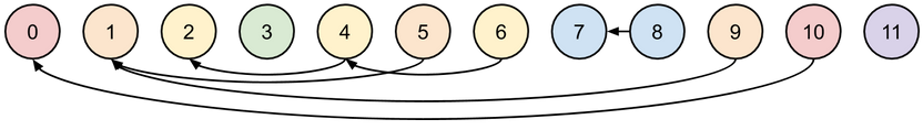 Graph from the sample